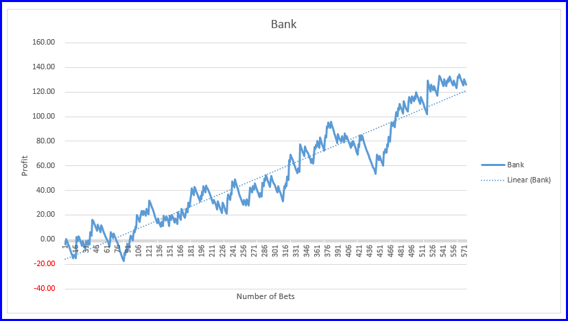 Sat Best Bets Graph